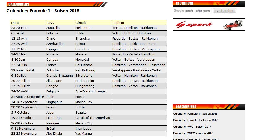 calendrier actuF1