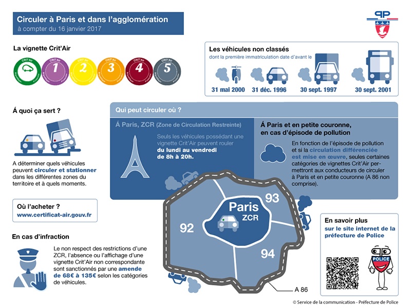 réglementation des pastilles Crit Air à Paris