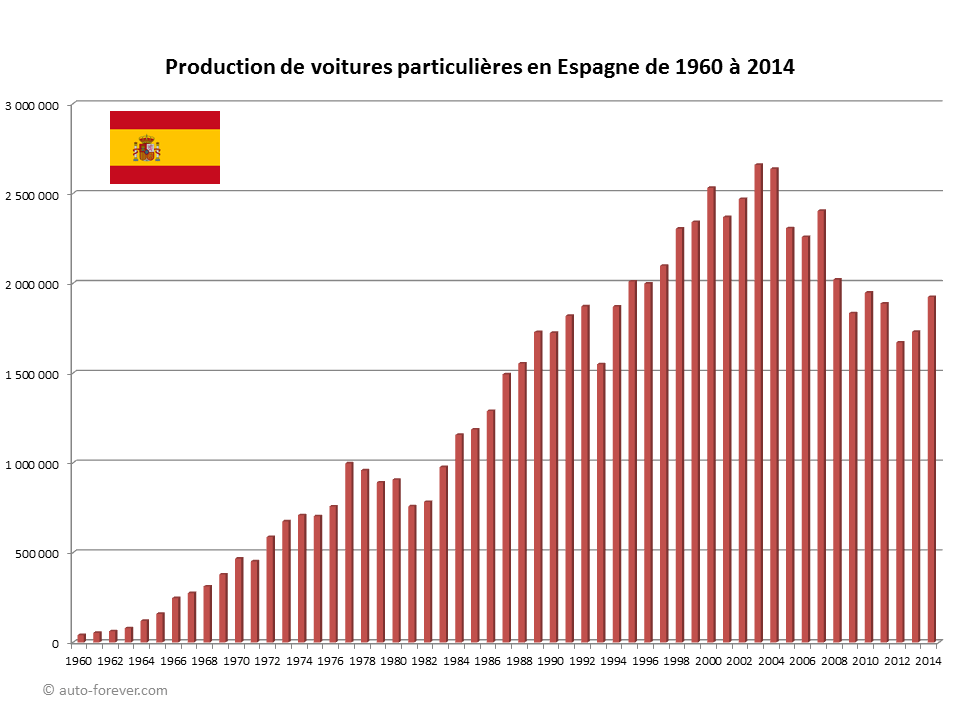 marché auto espagnol